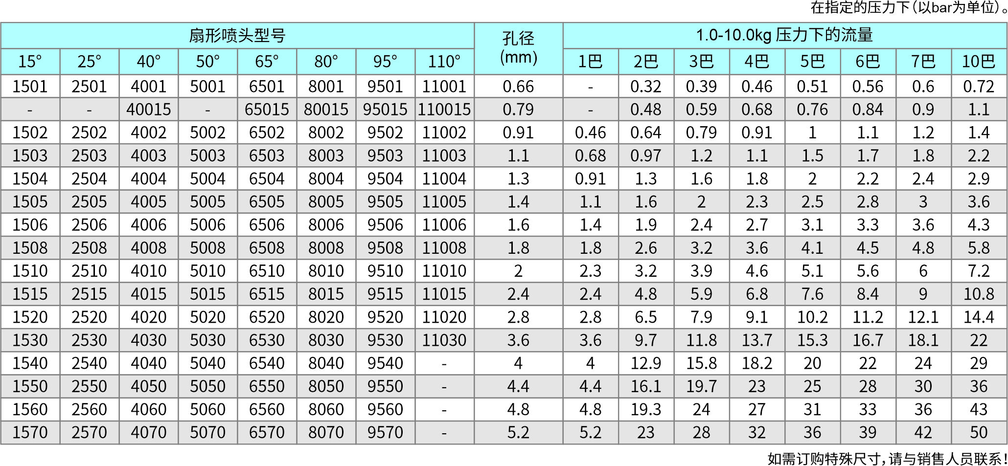 扇形噴嘴三件組合式