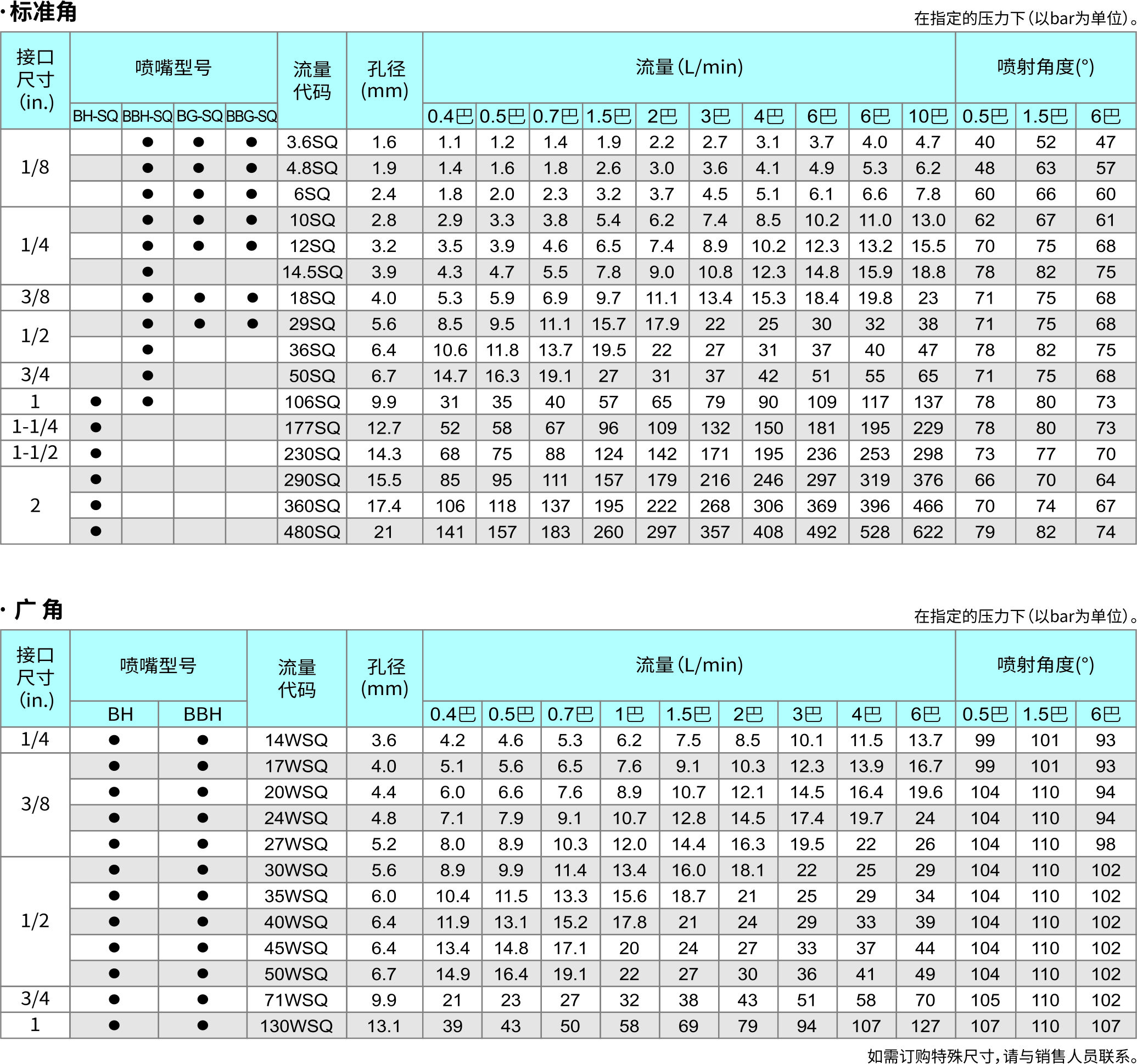 方形實(shí)心錐噴嘴