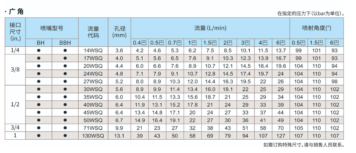 方型實心錐噴嘴