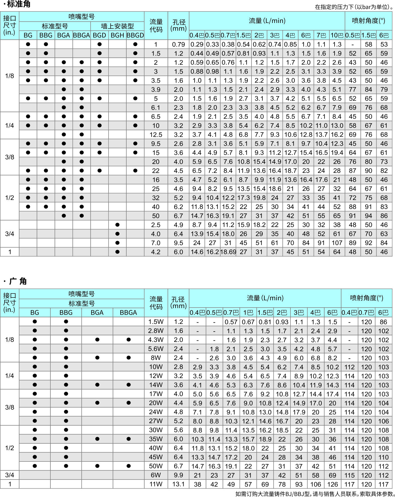 拐角實心錐形噴嘴