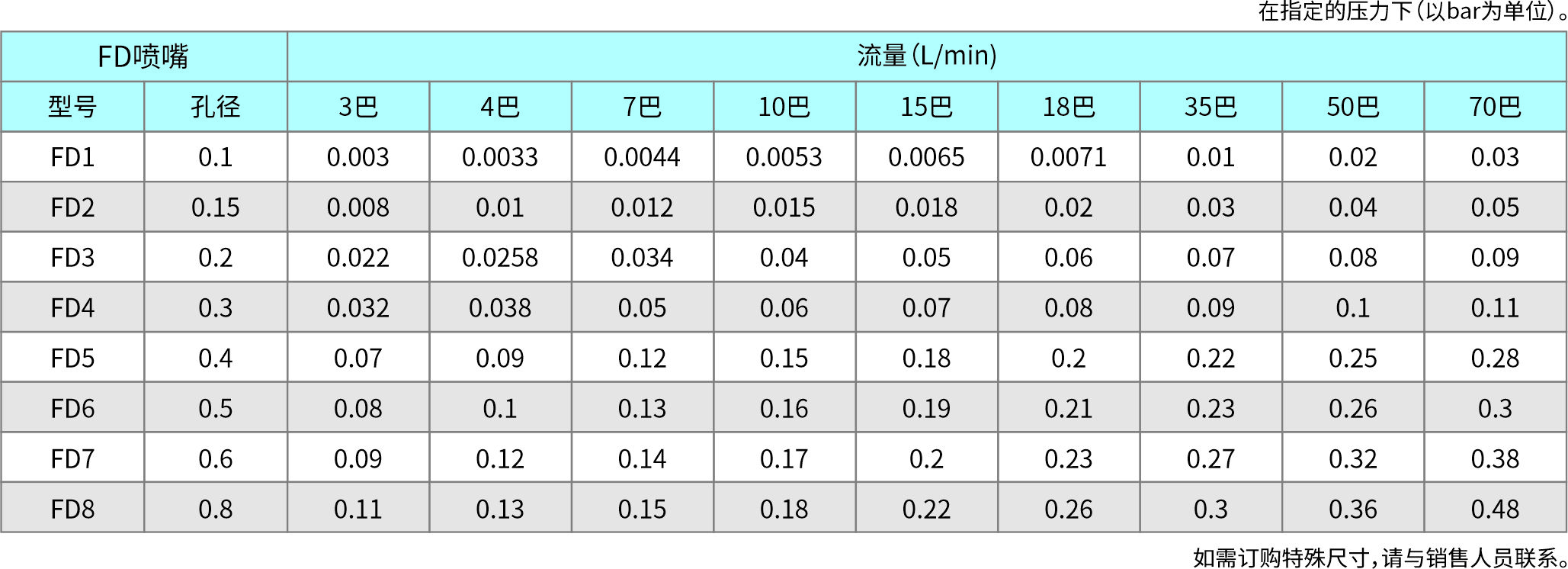 防滴漏微細(xì)霧化噴嘴